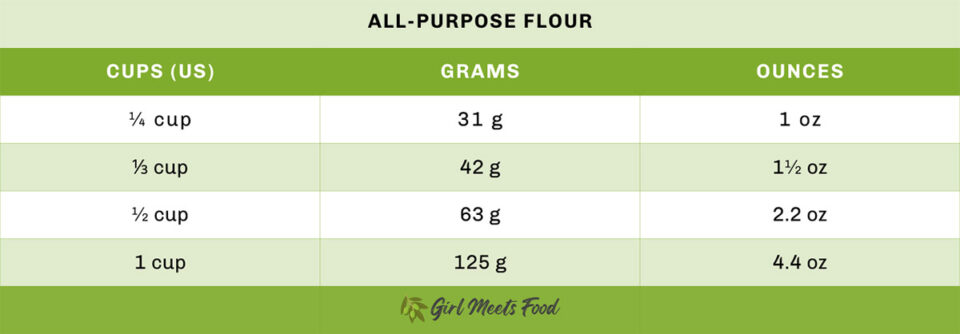 How Many Ounces In A Cup? (With Handy Conversion Tables)