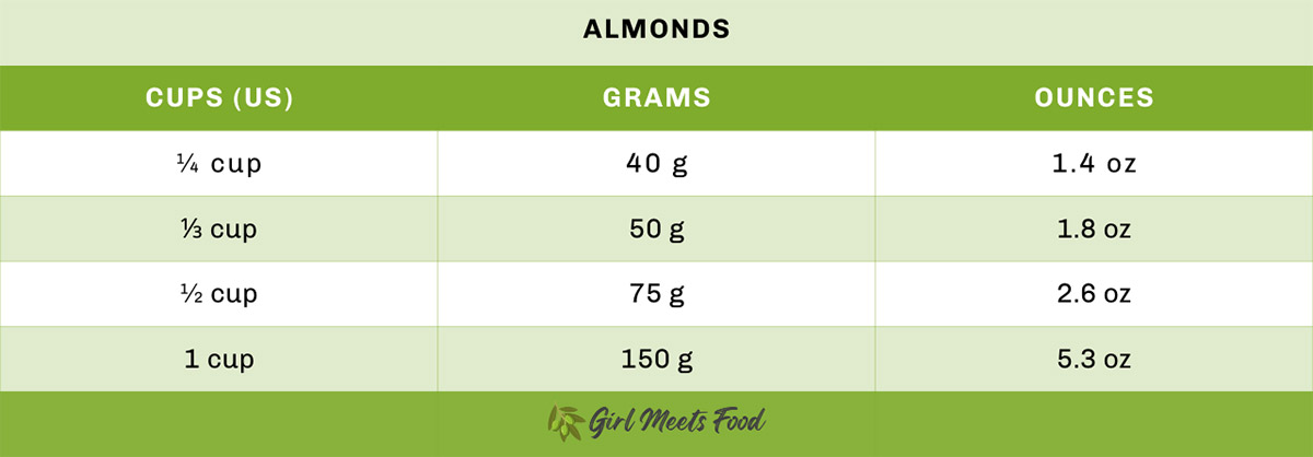 Cups to grams and ounces: conversion chart for almonds | Girl Meets Food