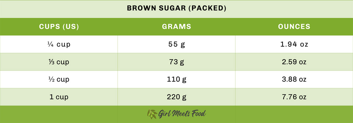 Cups to grams and ounces: conversion chart for brown sugar (packed) | Girl Meets Food