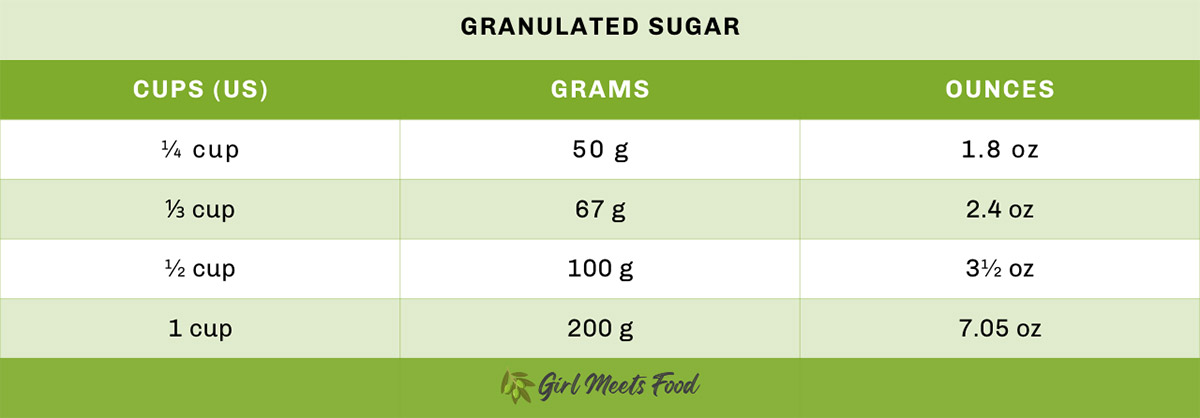 Cups to grams and ounces: conversion chart for granulated sugar | Girl Meets Food