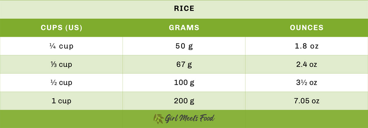 Cups to grams and ounces: conversion chart for rice | Girl Meets Food
